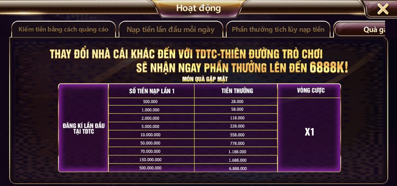 Khuyen mai TDTC khuyến mãi TDTC